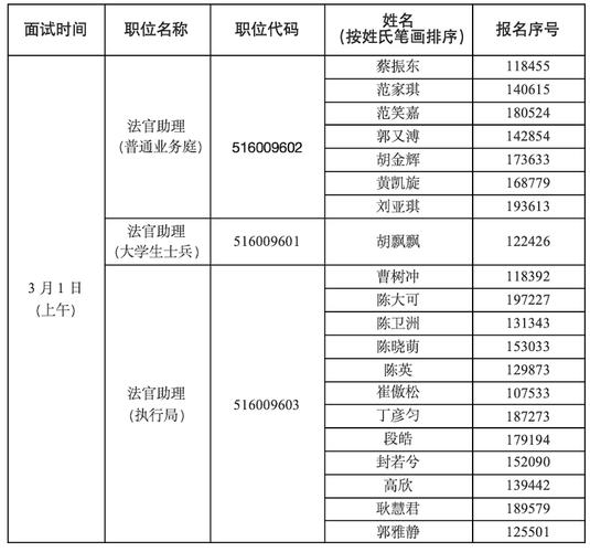 2024北京年电动车牌租赁公司？京牌办理流程-步骤-具体事宜