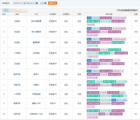 2024北京年新能源指标价格多少？怎么租最靠谱