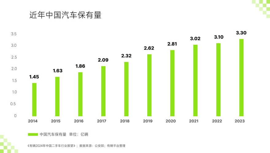 北京2024年小车指标是多少