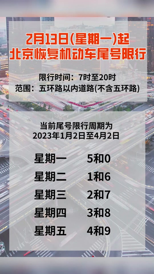 北京2024年限号轮换表