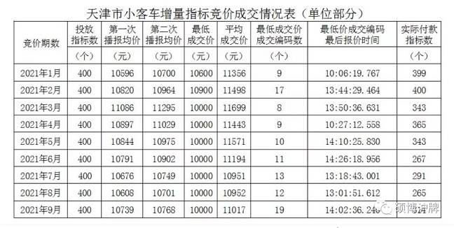 北京个人车牌价格多少