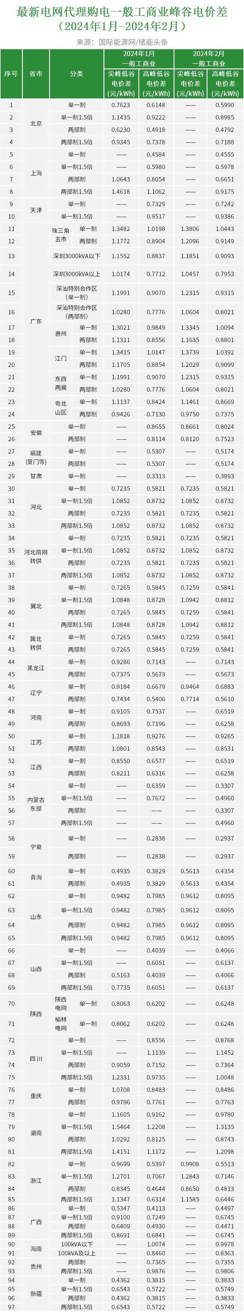 2024北京年新能源车牌多少钱一年？支持全网价格对比