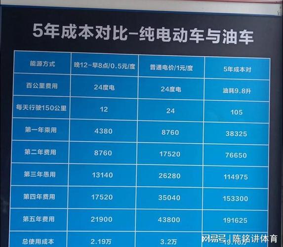 2024北京年新能源指标出租价格？支持全网价格对比