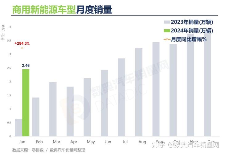 2024北京年新能源指标租赁一年多少钱？【24H在线】