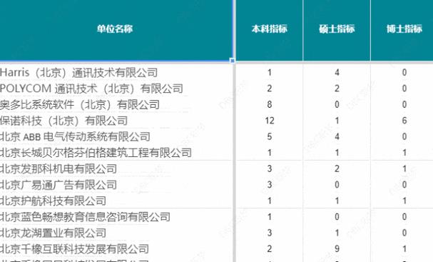 北京哪些公司有落户指标这四类应届生无法落户!(附往年企业名单汇总...