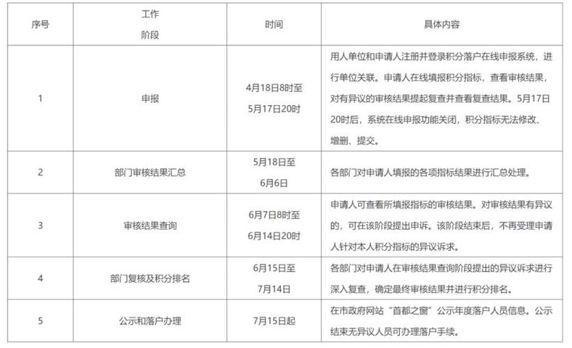 2024年北京车指标1年价格？办理流程解析