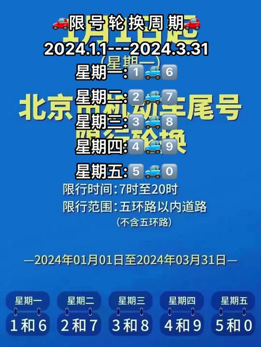 北京2024年限号轮换表