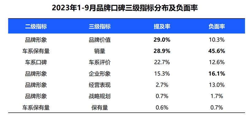 2024年北京车指标新成交价？办理流程解析