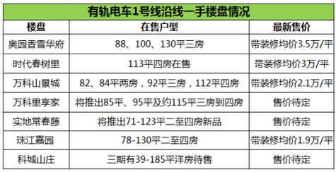 北京电车一年多少指标