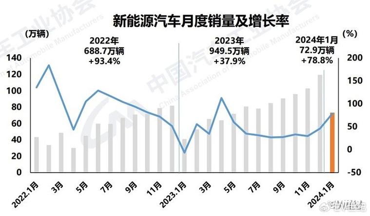 北京2024上半年小客车指标开始申请全年新能源指标增至7万