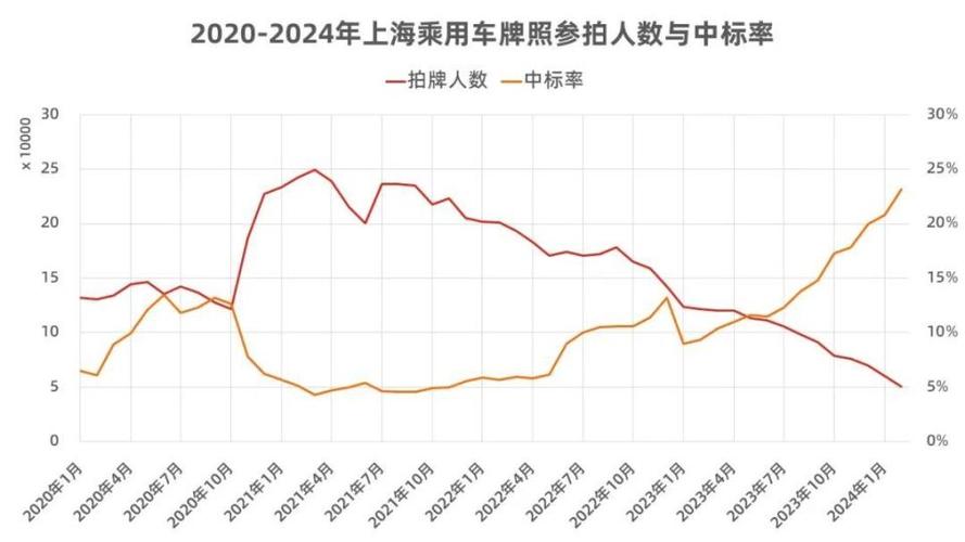 2024年北京车指标价格是多少？？公开透明