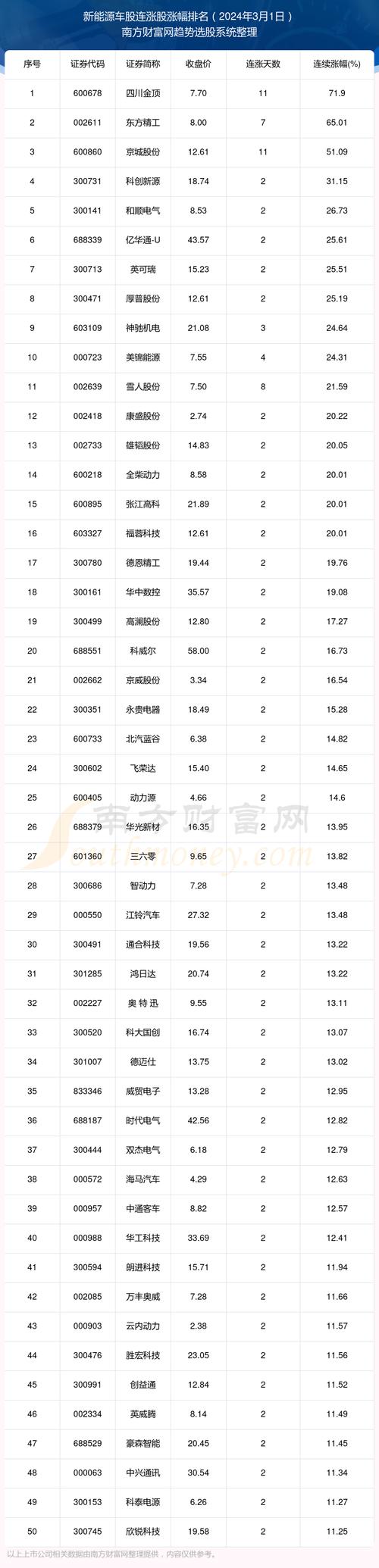 2024北京年新能源指标大的出租公司？【24H在线】