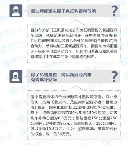 详解2024年新能源车购置税买车注意事项对车企的影响