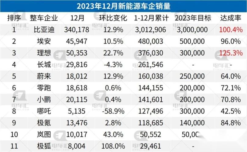 2024北京年新能源车牌一个多少钱？注意事项