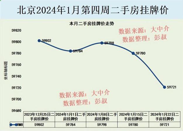 2024年京牌价格成交价一览表