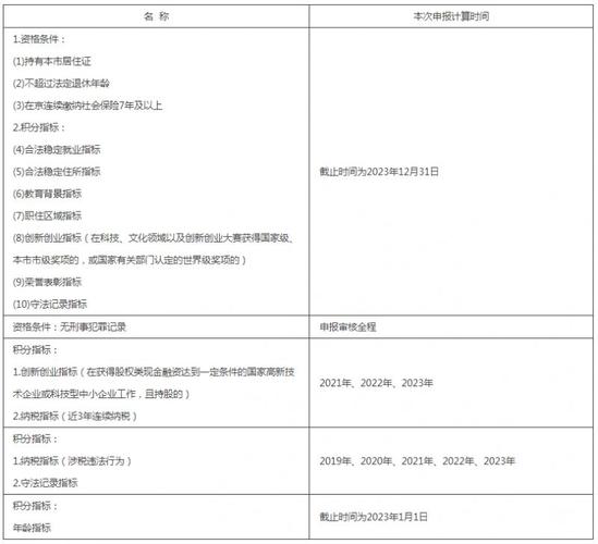 2024年北京车指标租赁？办理流程解析