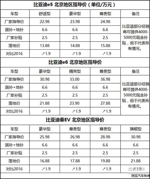 北京新能源汽车排号流程是什么