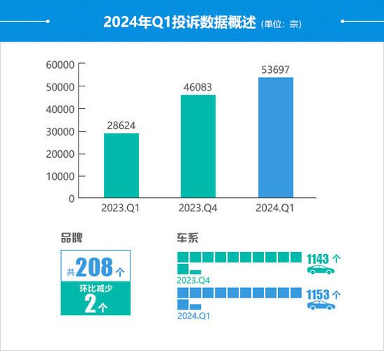 2024年北京车指标租一年多少钱？【24H办理】