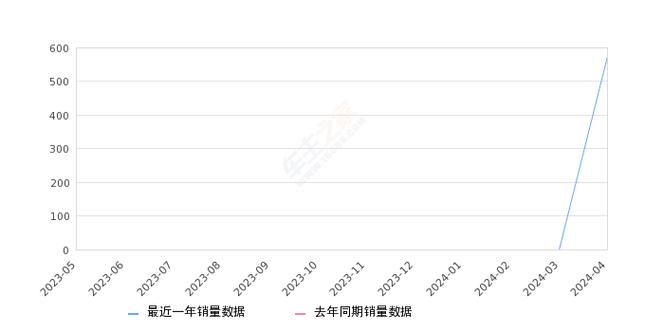 2024年北京牌照价格多少？（车主指南）