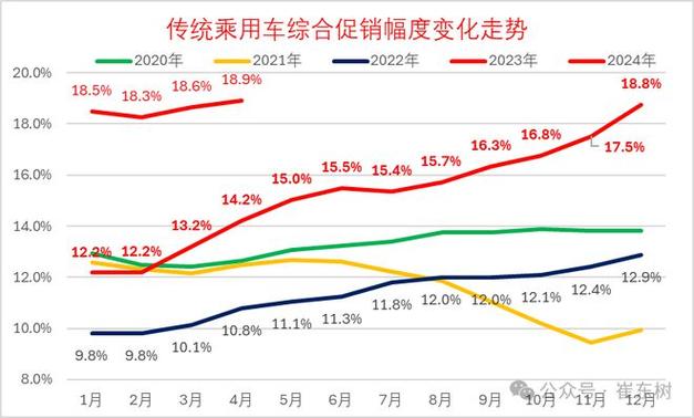 2024北京年新能源车牌买断价格？京牌办理流程-步骤-具体事宜