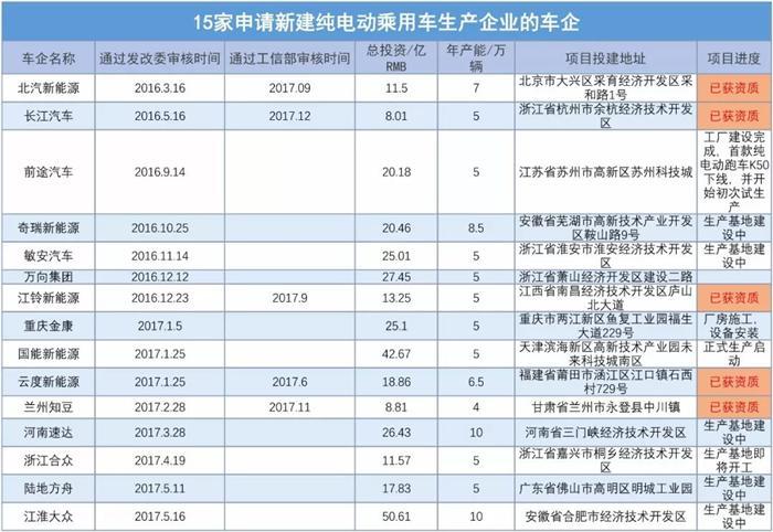 北京新能源汽车排号流程是什么