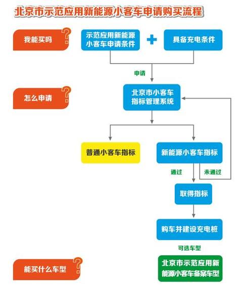 2024年北京车指标租赁价格多少？办理流程解析