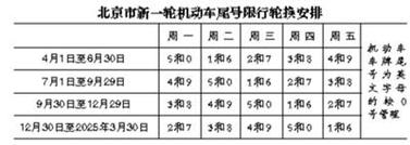 北京2024年小车指标是多少