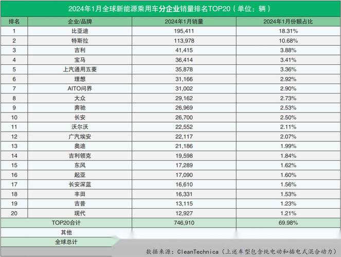 2024北京年新能源指标什么价格？公开透明