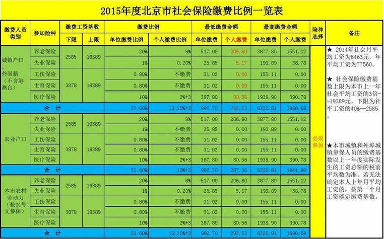 2024年北京牌照出租多少钱？注意事项