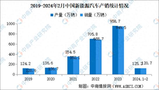 2024北京年新能源指标新成交价？【24H办理】