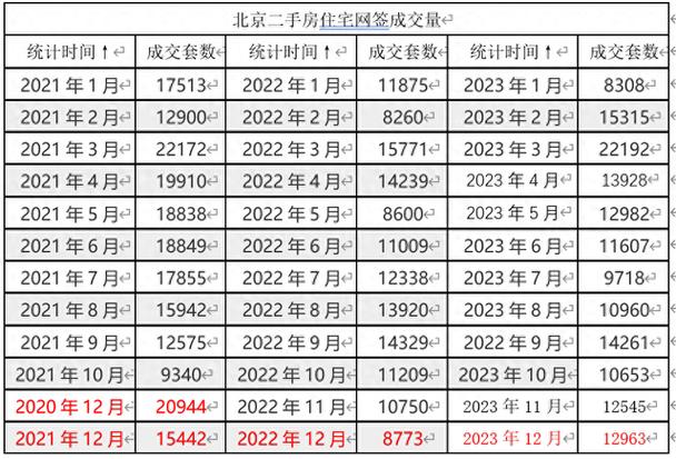 2024北京年京牌价格明细表？办理流程解析