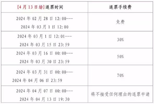 2024年北京车指标什么价格？（车主指南）