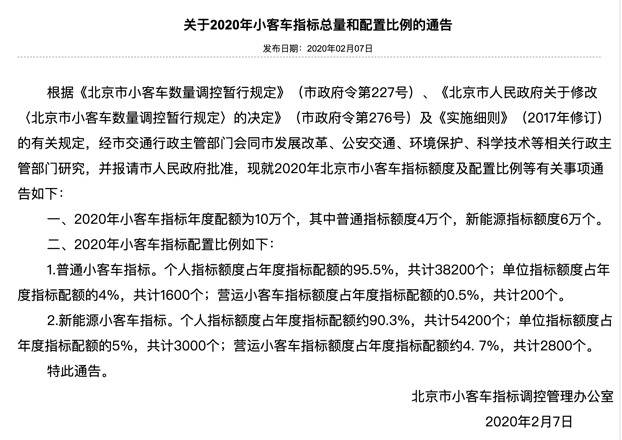 北京市小客车新能源个人指标排到20万到哪年能拿到拍照