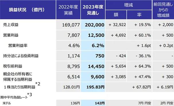 2024年北京车指标价格？公开透明