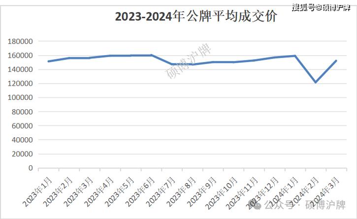 2024北京年京牌什么价格？【24H办理】