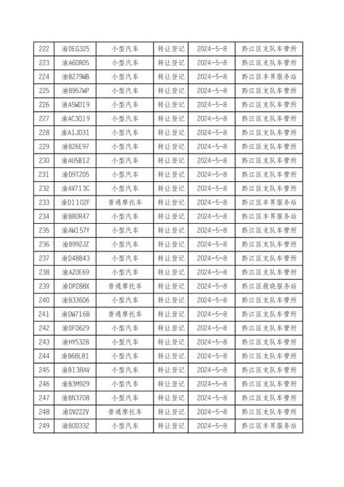 2024年北京车牌照转让公司？专项服务