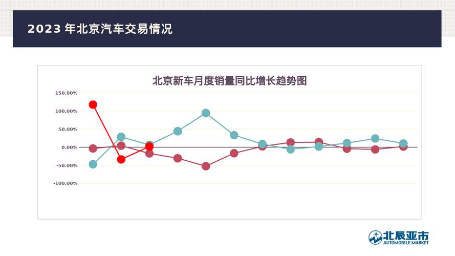 2024年北京车指标大概多少钱？怎么租最靠谱