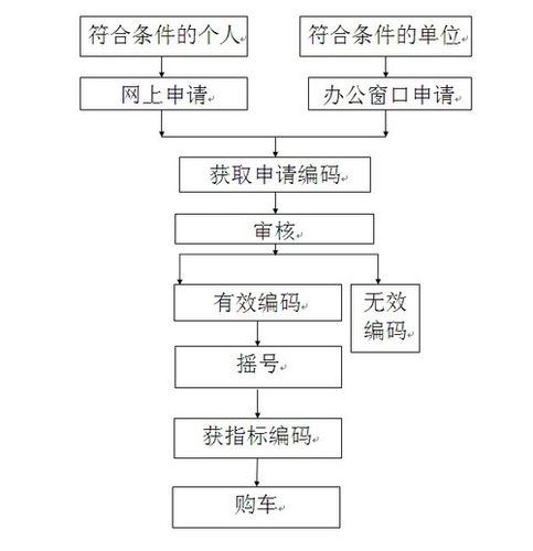 2024北京年京牌的公司？京牌办理流程-步骤-具体事宜