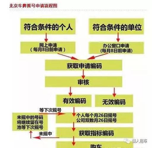 北京摇号新政策满足什么条件可申请购车指标