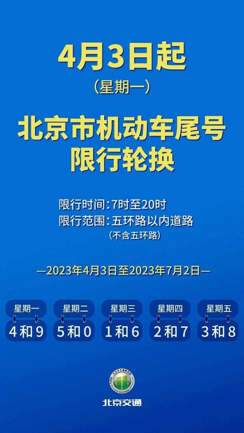 2024北京年京牌一般多少钱？怎么在北京租车牌？