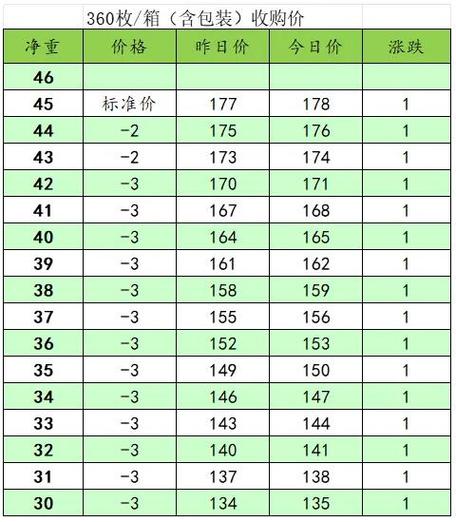 2024年北京牌照一年多少钱呀？？支持全网价格对比