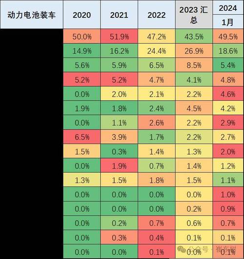 2024年北京小客车指标配额为10万新能源指标增至7万