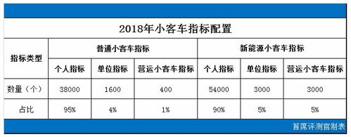 北京个人小客车指标能卖多少钱