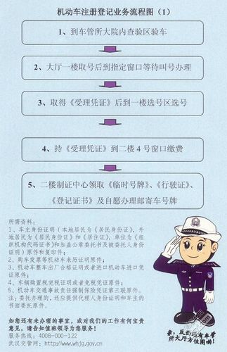 北京新能源汽车上牌流程及费用