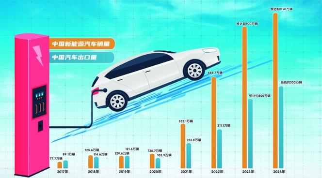 2024北京年新能源指标价格多少？支持全网价格对比