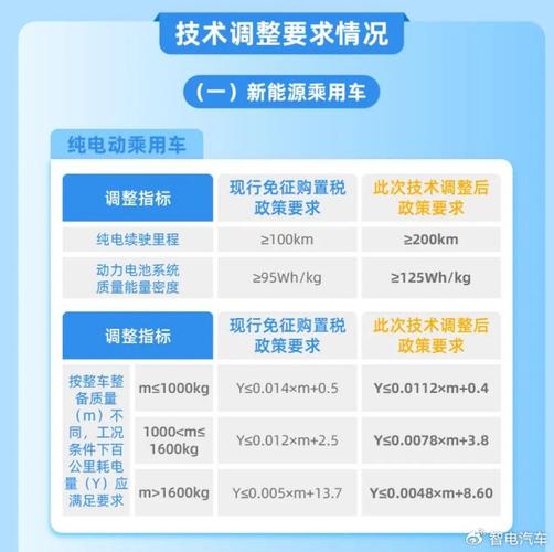 2024年北京车指标现在多少钱？注意事项