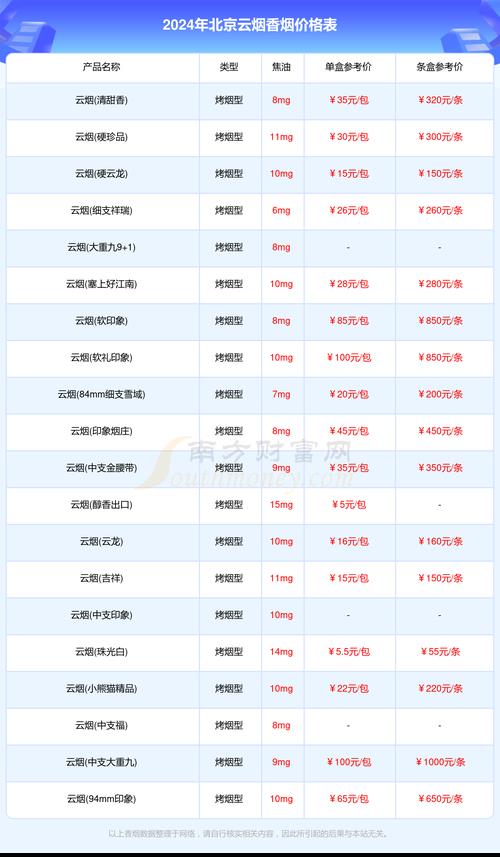 2024年北京牌照一个多少钱？专项服务