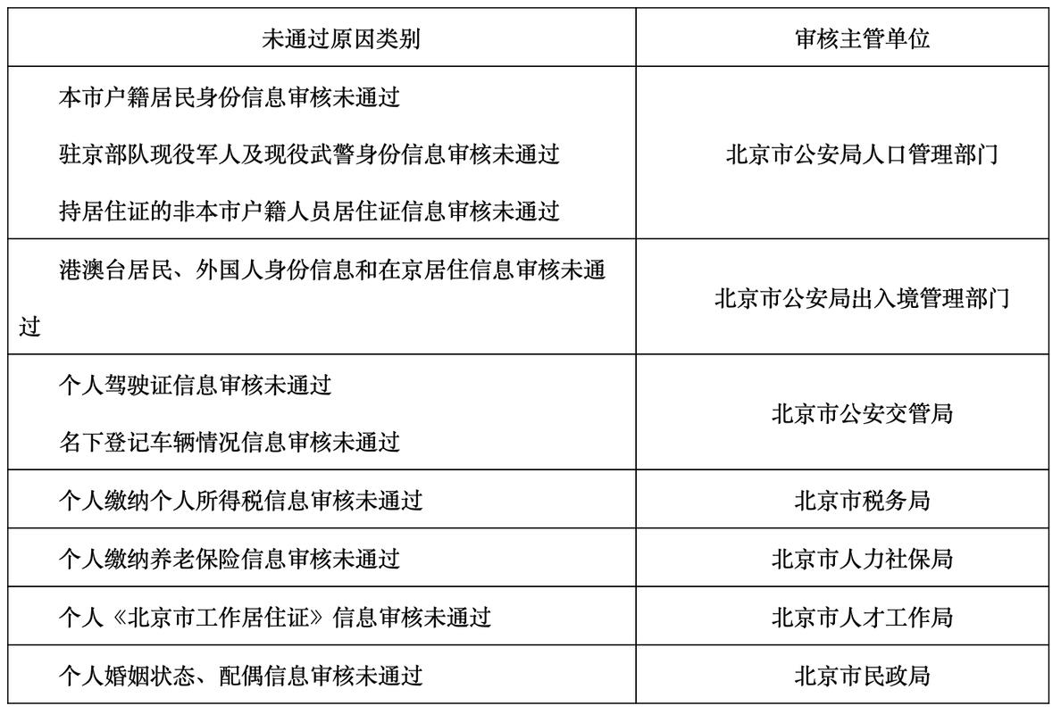 在北京新开的公司怎么申请京牌指标