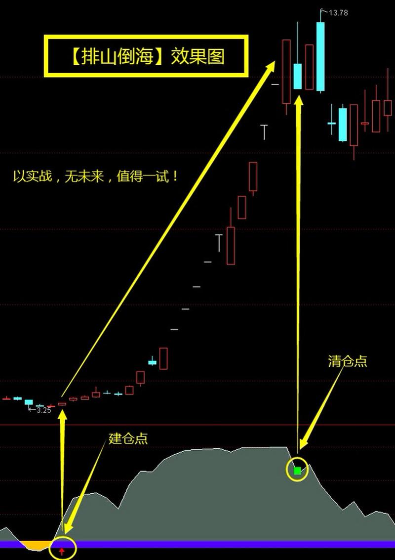 一个京牌指标一年多少钱？支持全网价格对比