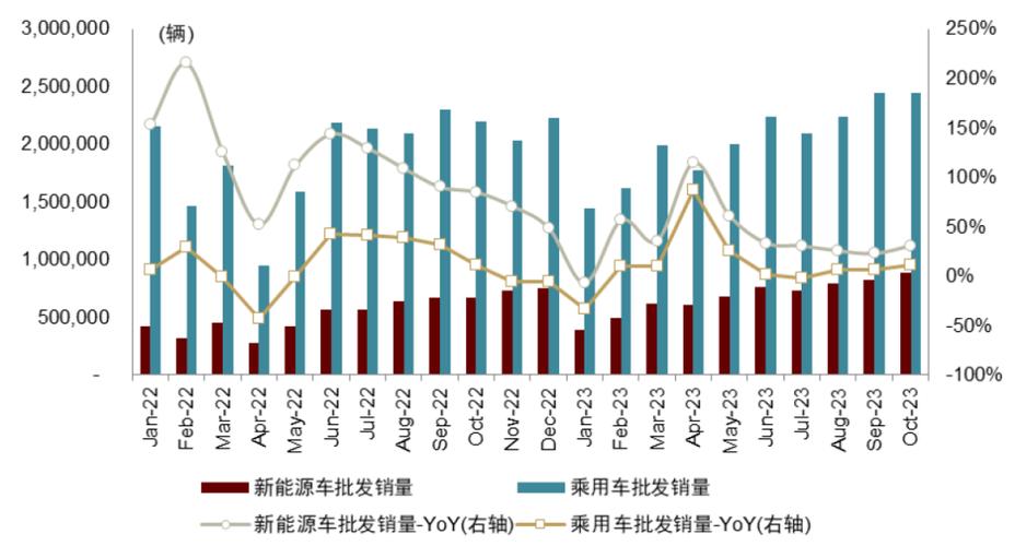 2024北京年新能源指标一年多少钱？【24H在线】